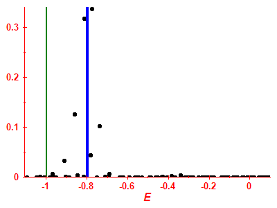 Strength function